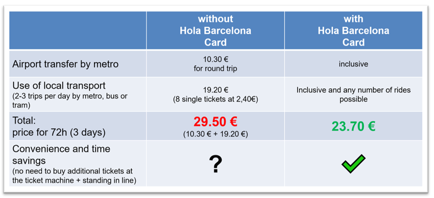 travel card barcelona price